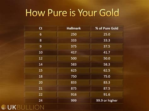 pure gold is 24 figgerits|High Karat Gold: The Complete Guide To Understanding Gold .
